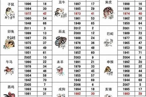 2003年生肖|2003 年出生属什么生肖